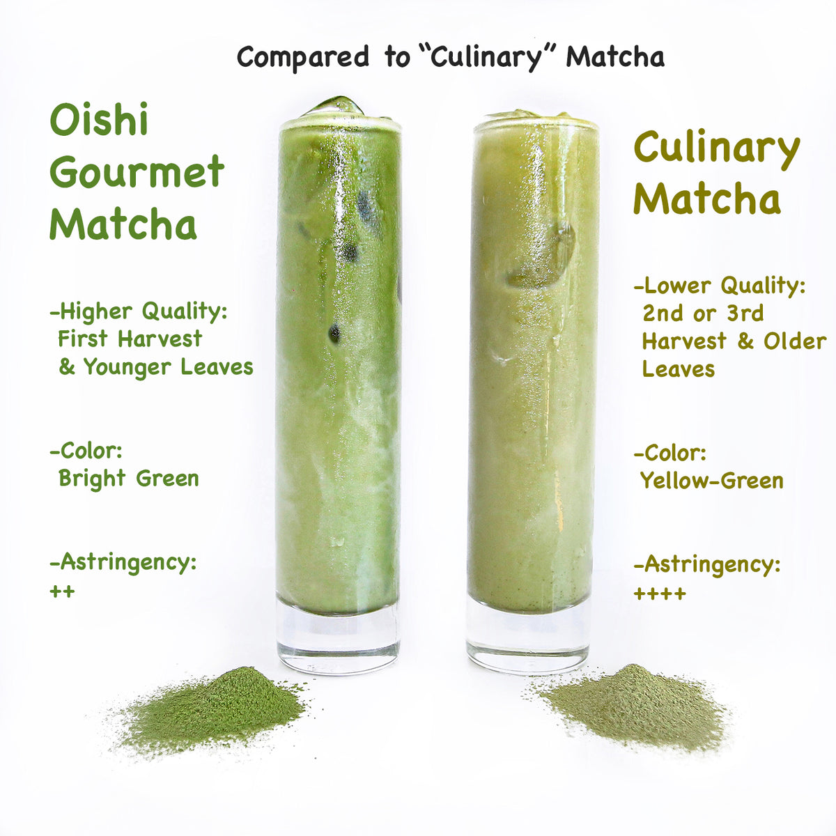 Oishi Organic Gourmet Matcha (Discounted) - Matcha Konomi